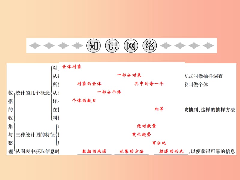 2019年秋七年级数学上册 第5章 数据的收集与整理章末小结课件（新版）沪科版.ppt_第2页