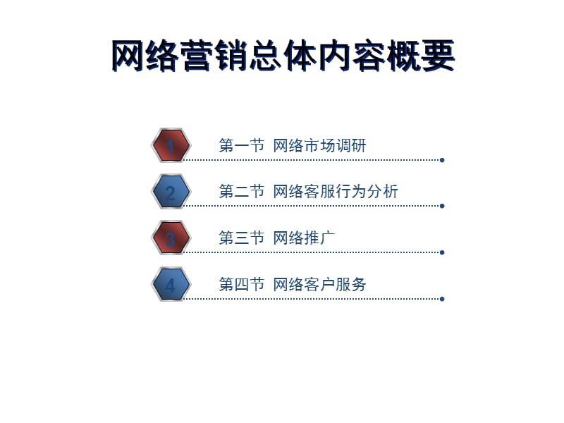 《电子商务师三级》PPT课件.ppt_第2页