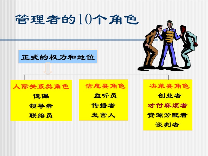 专业的会议技巧-3hrs学员版.ppt_第3页