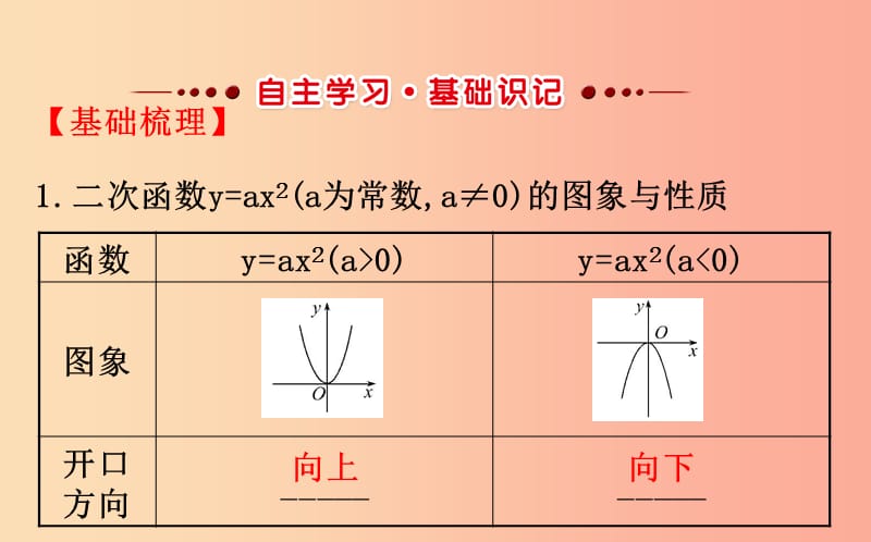 2019版九年级数学下册第二章二次函数2.2二次函数的图象与性质第2课时教学课件（新版）北师大版.ppt_第2页