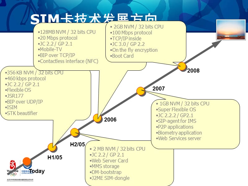 SIM卡应用领域拓展-中国移动.ppt_第3页
