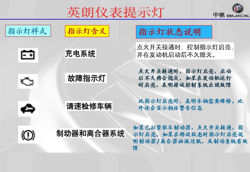 《别克车仪表提》PPT课件.ppt_第2页