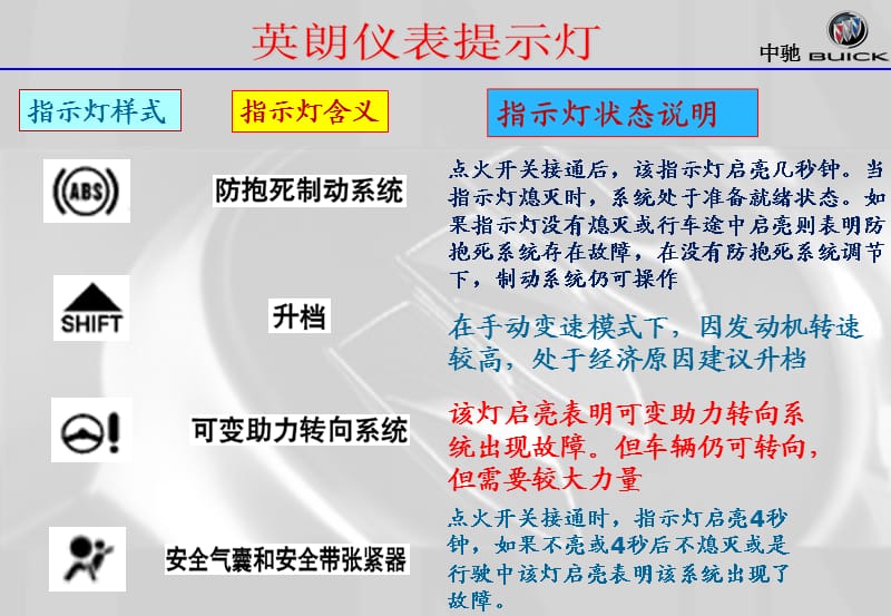 《别克车仪表提》PPT课件.ppt_第3页