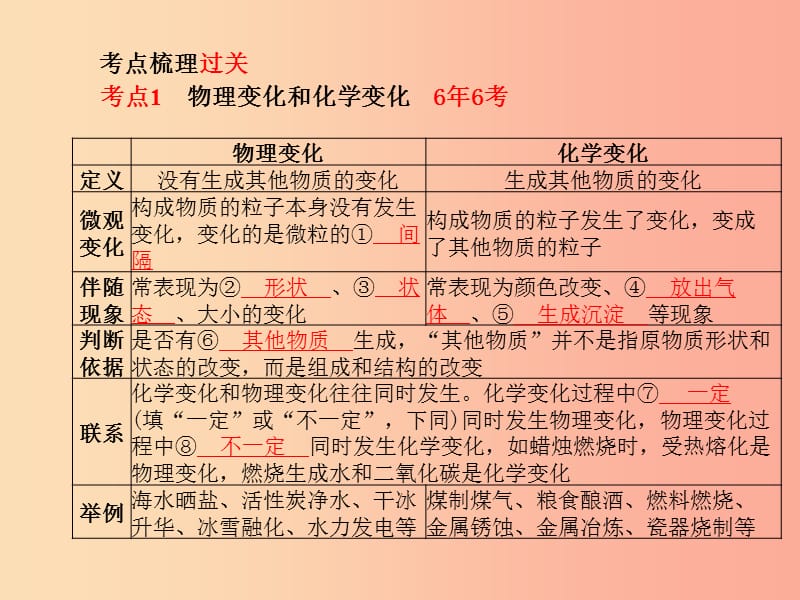 中考化学总复习第一部分系统复习成绩基石第一单元走进化学世界第1课时物质的变化和性质.ppt_第3页