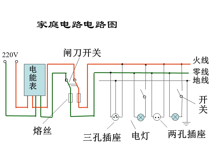 苏科版《家庭电路与安全用电》.ppt_第3页