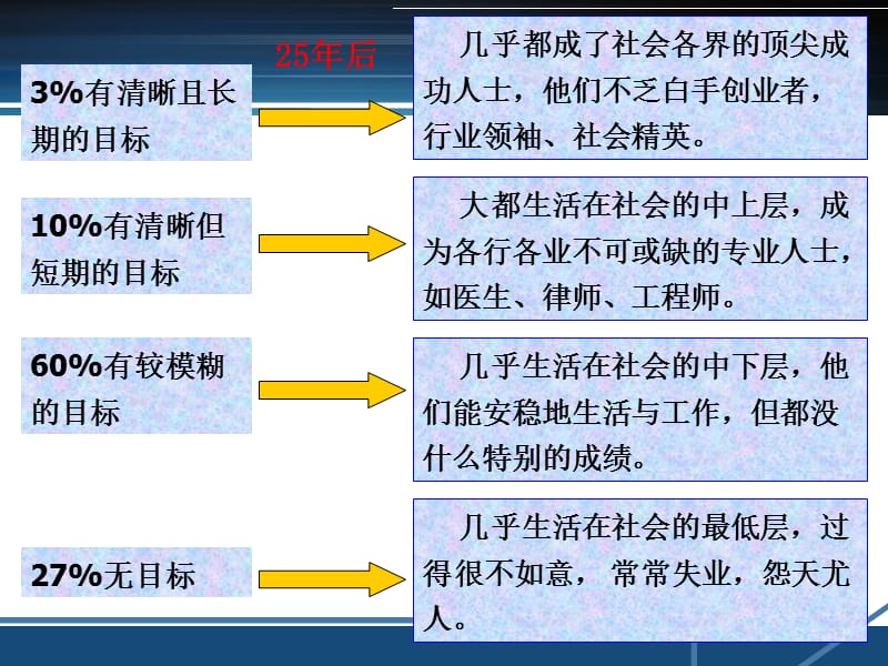 ABC分类法在时间管理上的应用.ppt_第3页