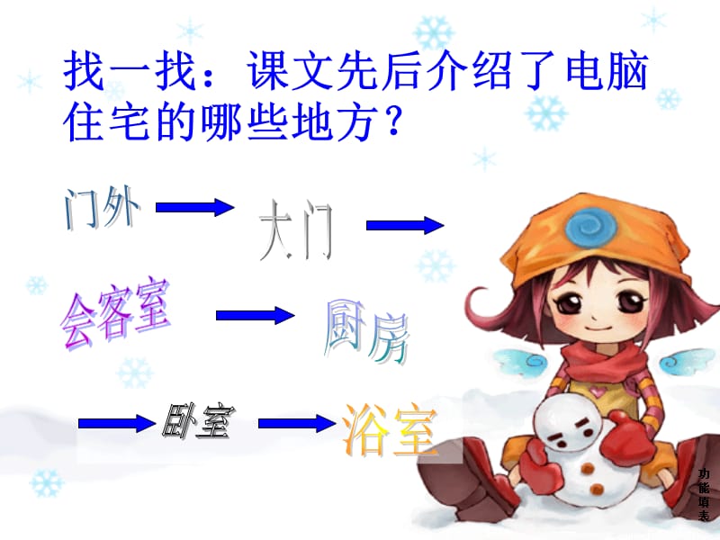 电脑住宅课件(整理).ppt_第3页