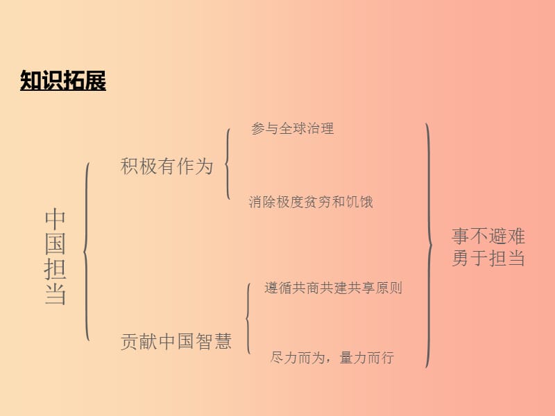 （江西专用）2019届中考道德与法治总复习 考点35 中国的国际地位与全球观念课件.ppt_第2页