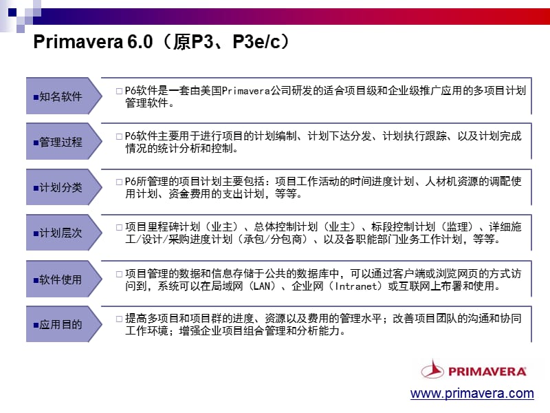 P6项目管理软件培训.ppt_第3页