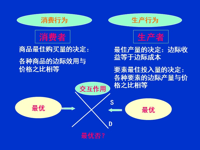 经济学原理6-市场结构与企业行为.ppt_第1页