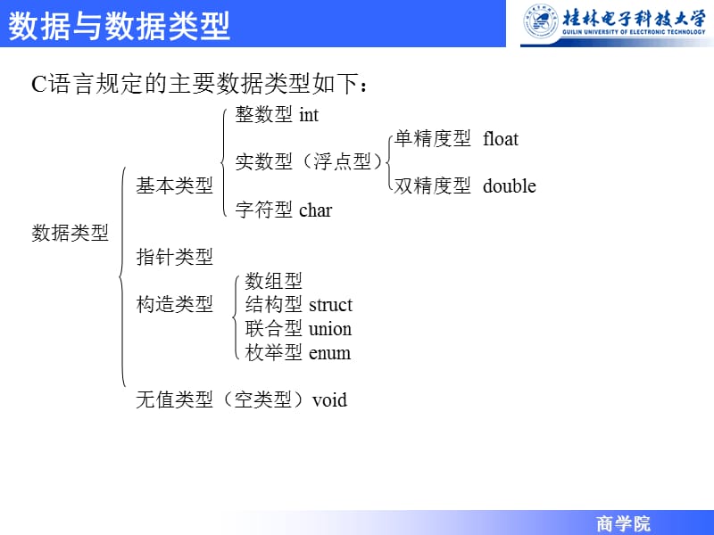 C语言数据类型与运算规则.ppt_第3页