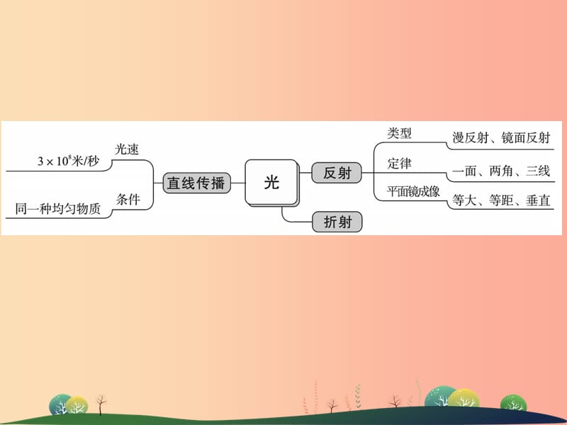 2019年中考科学总复习 第14讲 波（1）（精讲）课件.ppt_第3页