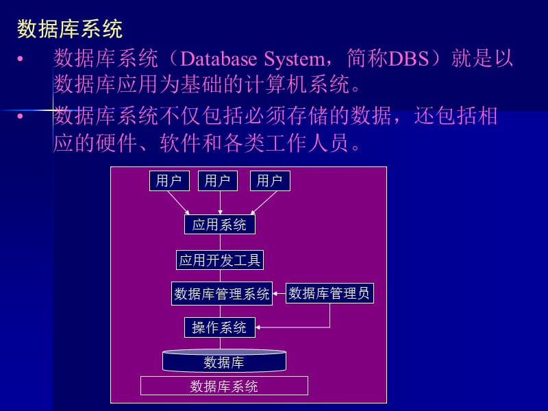 Access数据库基础知识hcy.ppt_第2页