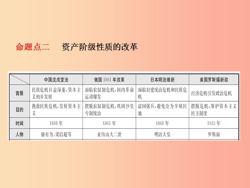 山东省2019年中考历史总复习 专题六 中外历史上的重大改革课件.ppt_第3页