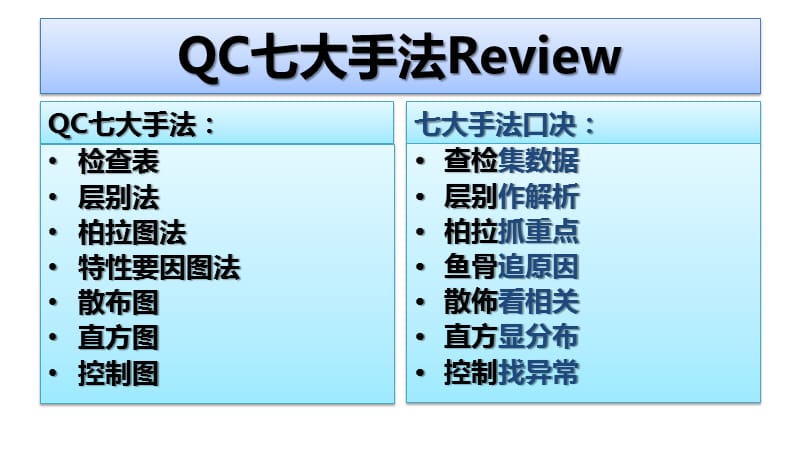 SPC统计制程管理.ppt_第3页