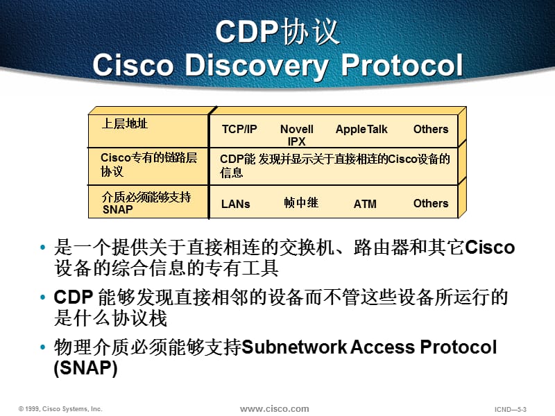 CCNA认证学习资料第7章管理Cisco设备.ppt_第3页