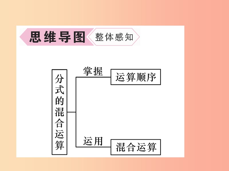 八年级数学上册 第15章 分式 15.2 分式的运算 第2课时 分式的混合运算习题课件 新人教版.ppt_第3页