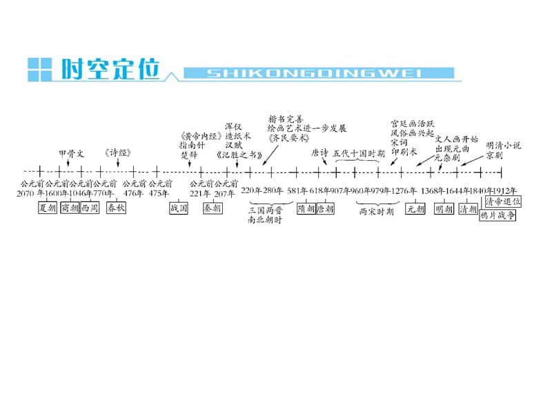 高三第一轮复习：古代中国的科学技术与文学艺术.ppt_第3页