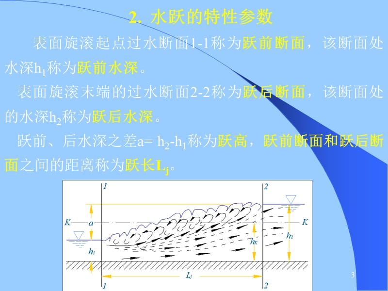 《水力学》第七章水跃.ppt_第3页