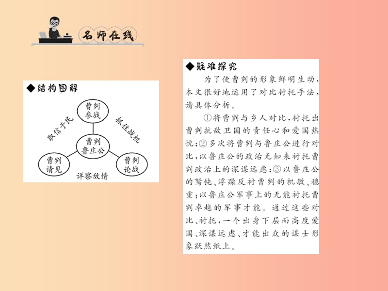 九年级语文下册 第六单元 21 曹刿论战习题课件 新人教版.ppt_第3页