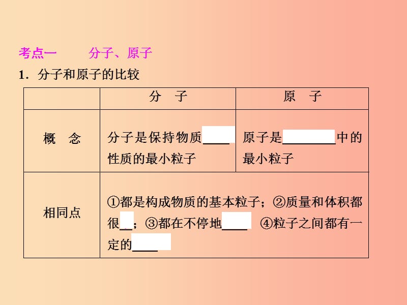 中考化学总复习 第一部分 教材梳理 阶段练习 第三单元 物质构成的奥秘 第4讲 分子、原子、离子及元素 .ppt_第3页