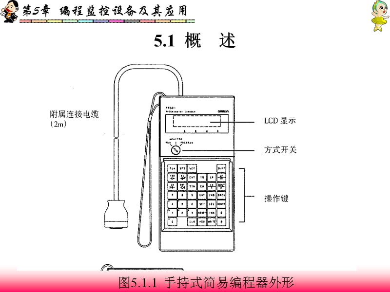 PLC第5章编程监控设备.ppt_第2页