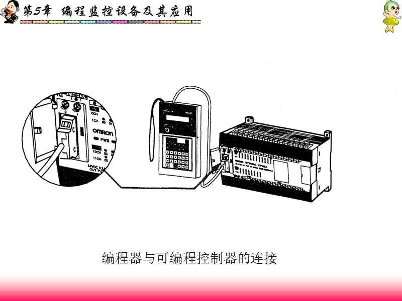 PLC第5章编程监控设备.ppt_第3页