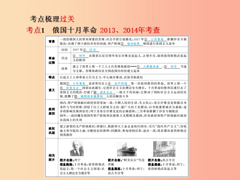 2019中考历史总复习 第一部分 系统复习 成绩基石 模块四 世界现代史 主题18 苏联社会主义道路的探索课件.ppt_第3页