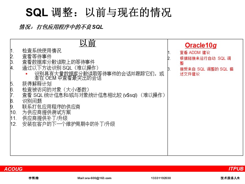 Oracle数据库性能优化精解.ppt_第3页