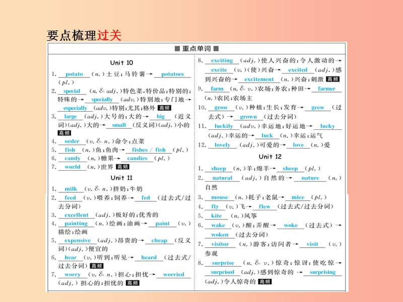 （临沂专版）2019中考英语总复习 第一部分 系统复习 成绩基石 七下 第6讲 Unit 10-12课件.ppt_第3页