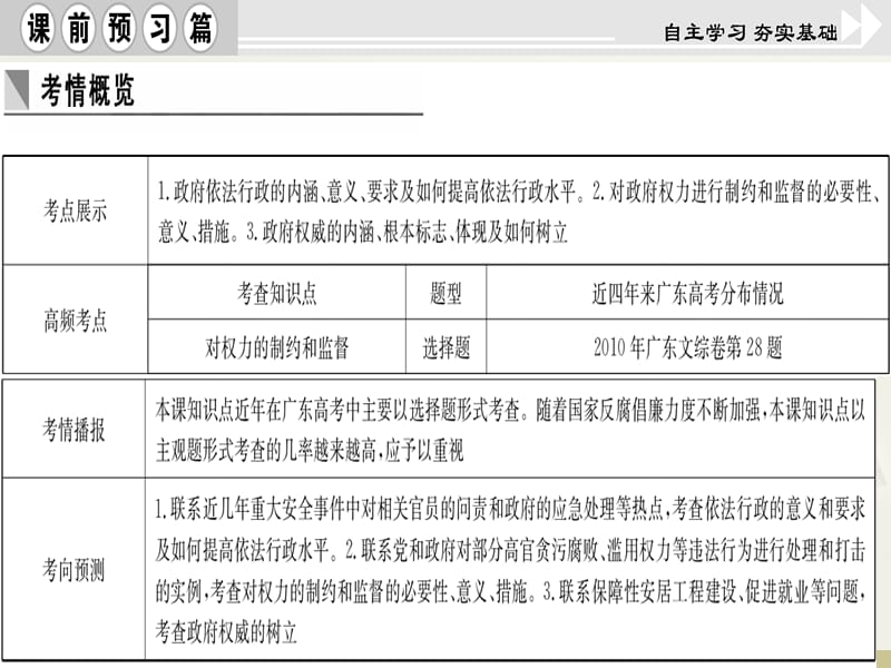 2014年政治生活第四课复习.ppt_第2页