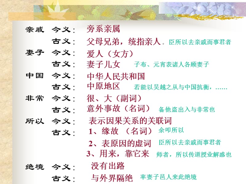 gyu文言文双音节词古今异义.ppt_第2页