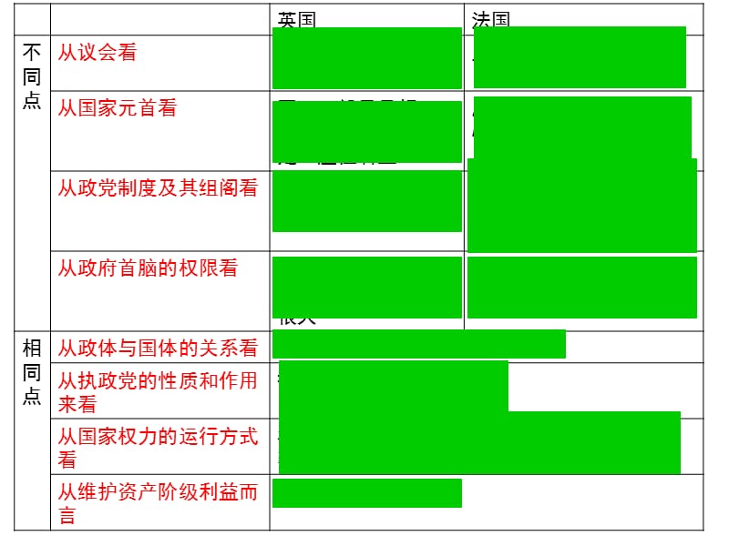 《国家和国际组织常识》2010年高考复习.ppt_第2页