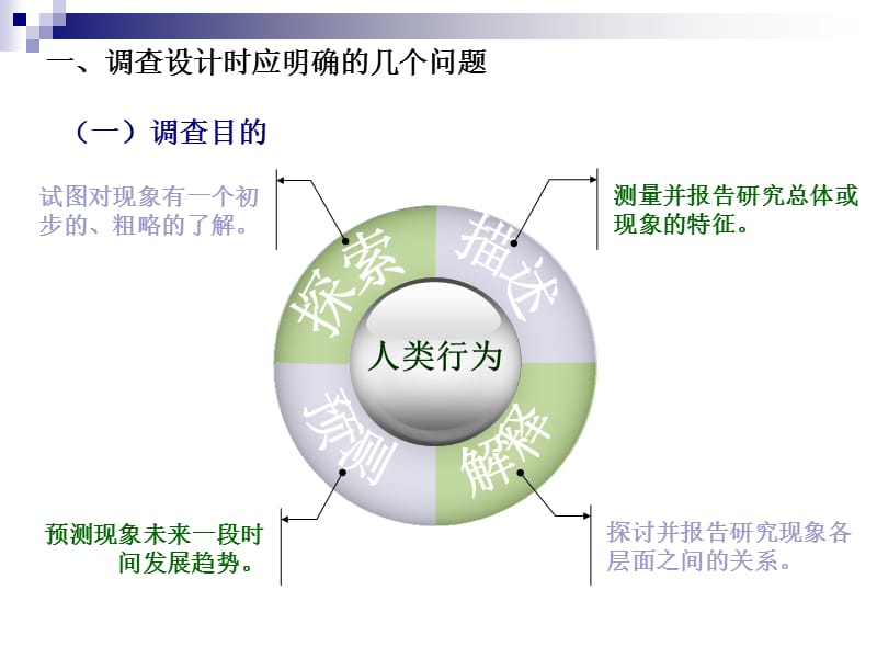 《调查方案的设计》PPT课件.ppt_第3页