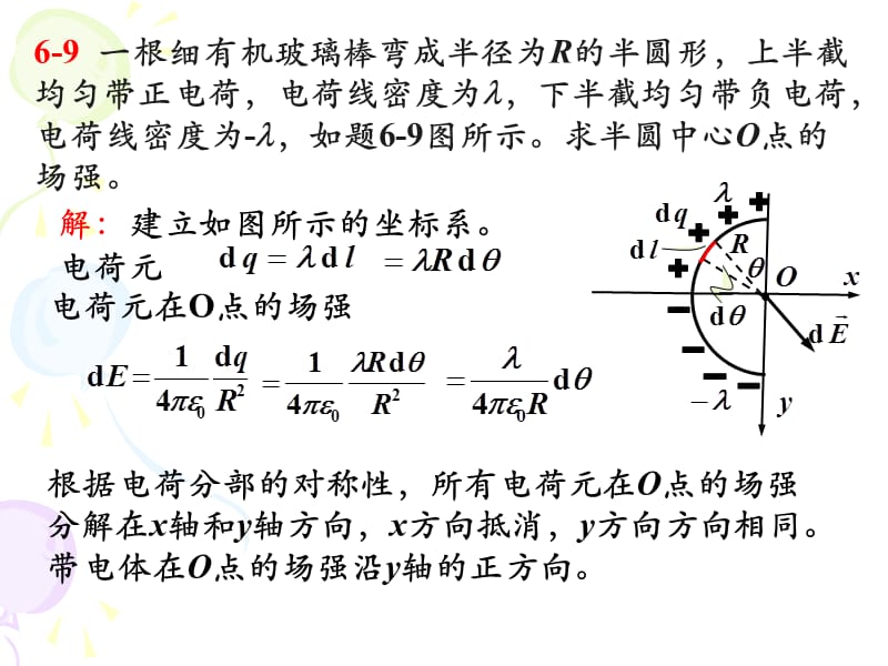 《静电场作业解答》PPT课件.ppt_第1页