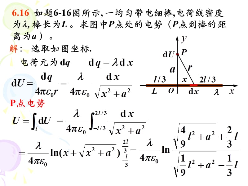 《静电场作业解答》PPT课件.ppt_第3页