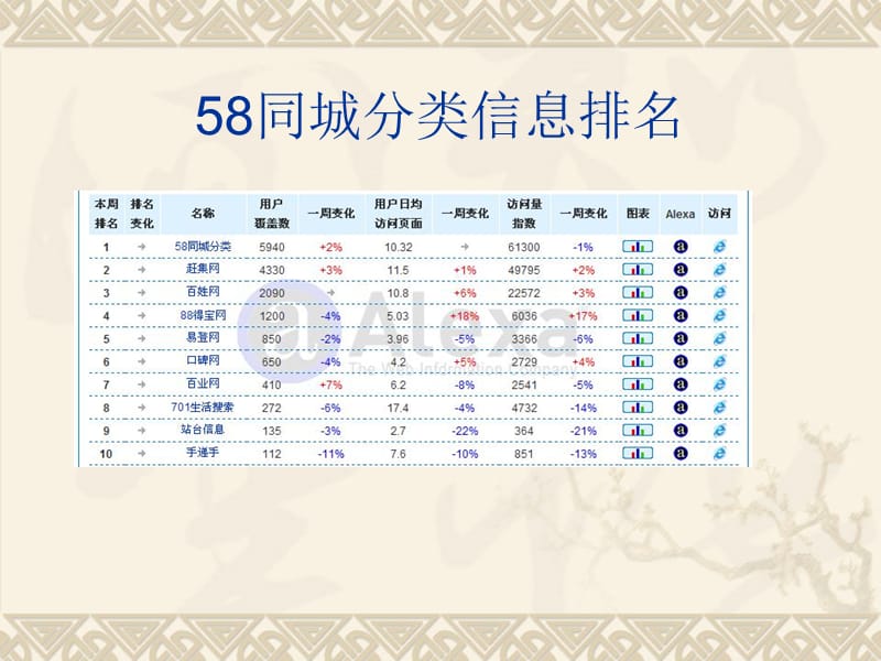 《同城网推广方案》PPT课件.ppt_第3页