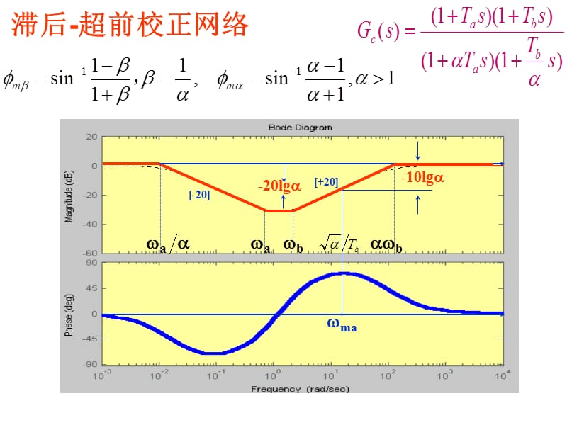 线性系统的校正方法.ppt_第1页