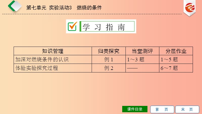 2019秋九年级化学上册 第七单元 燃料及其利用 实验活动3 燃烧的条件导学课件 新人教版.ppt_第2页