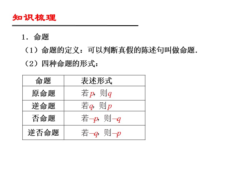 高考数学备考学案(文科)能力提升第2课命题与简易逻辑.ppt_第3页