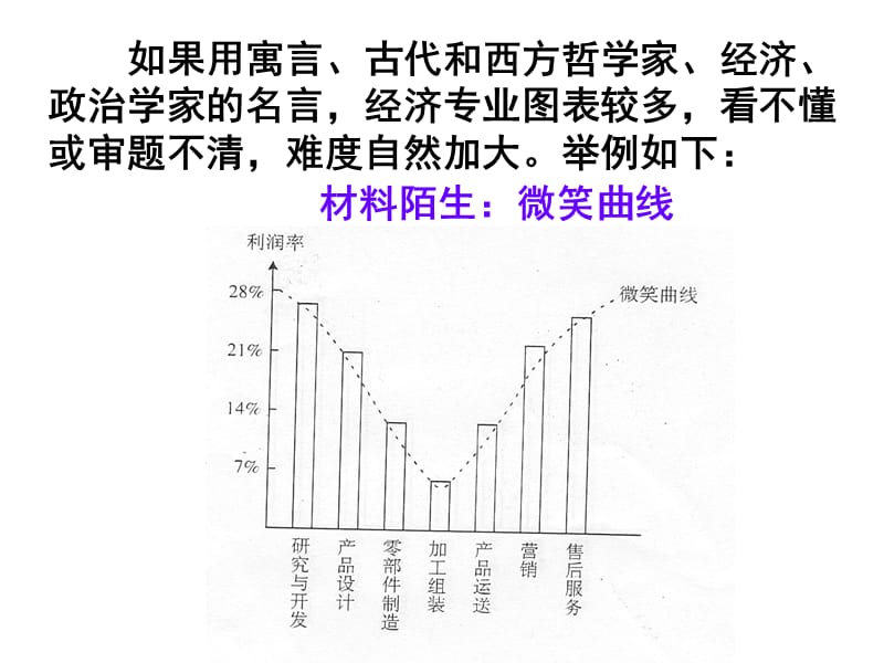 2011年政治高考冲刺点津.ppt_第2页