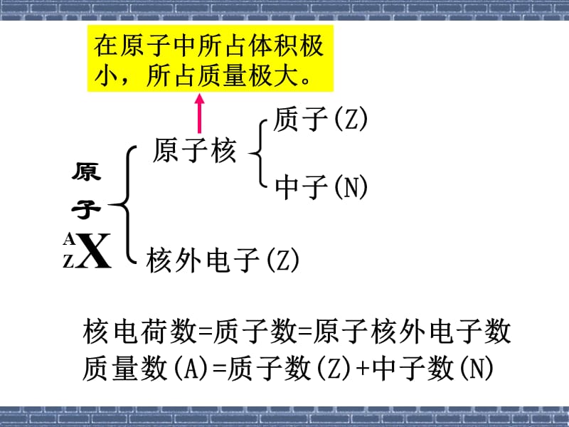 课标人教版必修2元素周期律.ppt_第2页