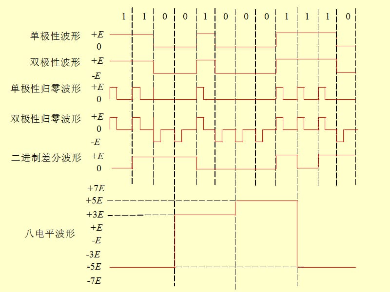 通信原理(西安电子科大)习题解答习题解答.ppt_第2页