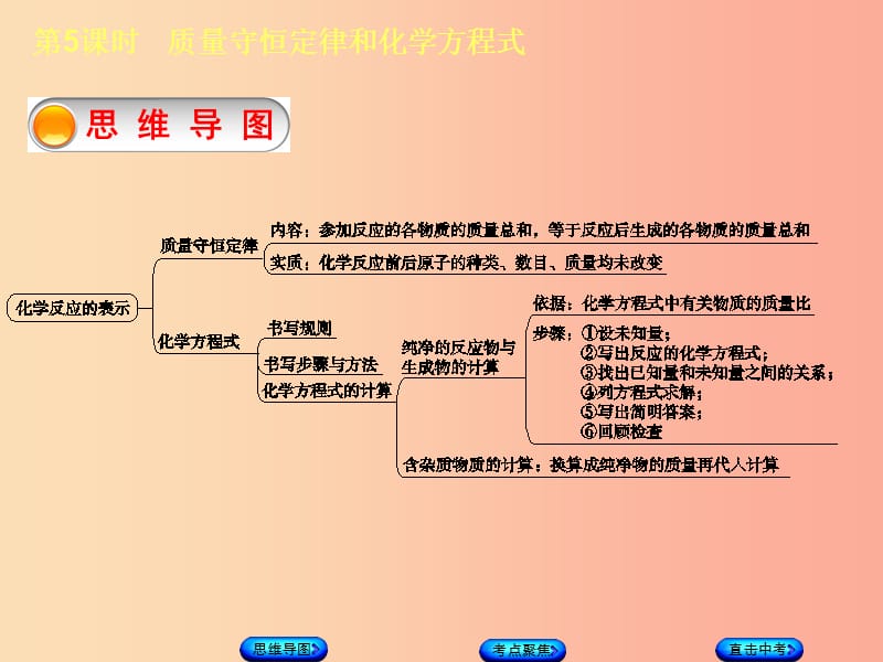 包头专版2019年中考化学复习方案第5课时质量守恒定律和化学方程式课件.ppt_第3页