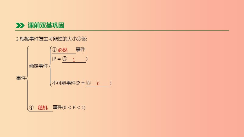 北京市2019年中考数学总复习第四单元统计与概率第16课时概率课件.ppt_第3页