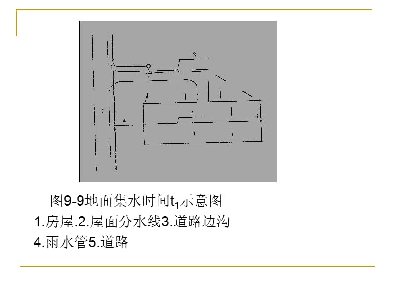 l-雨水管渠设计流量计算公式.ppt_第3页