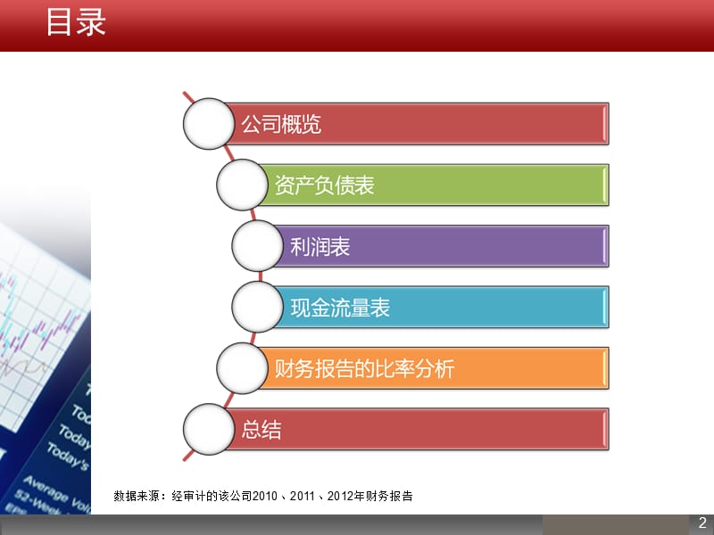 东阿阿胶2012财务状况分析.ppt_第2页