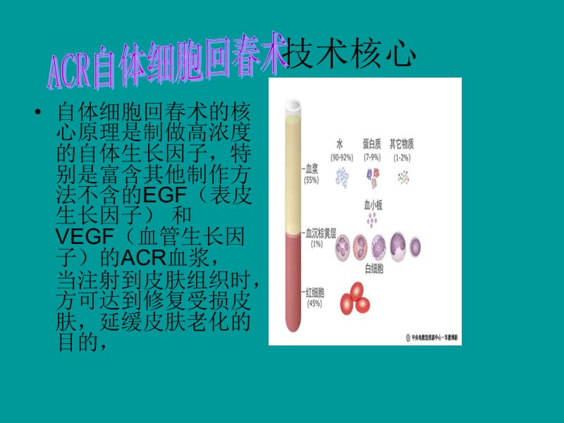 ACR自体细胞回春术.ppt_第3页