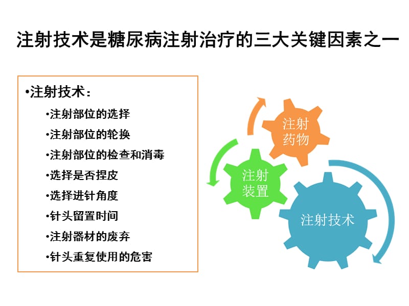 《胰岛素注射知识》PPT课件.ppt_第3页