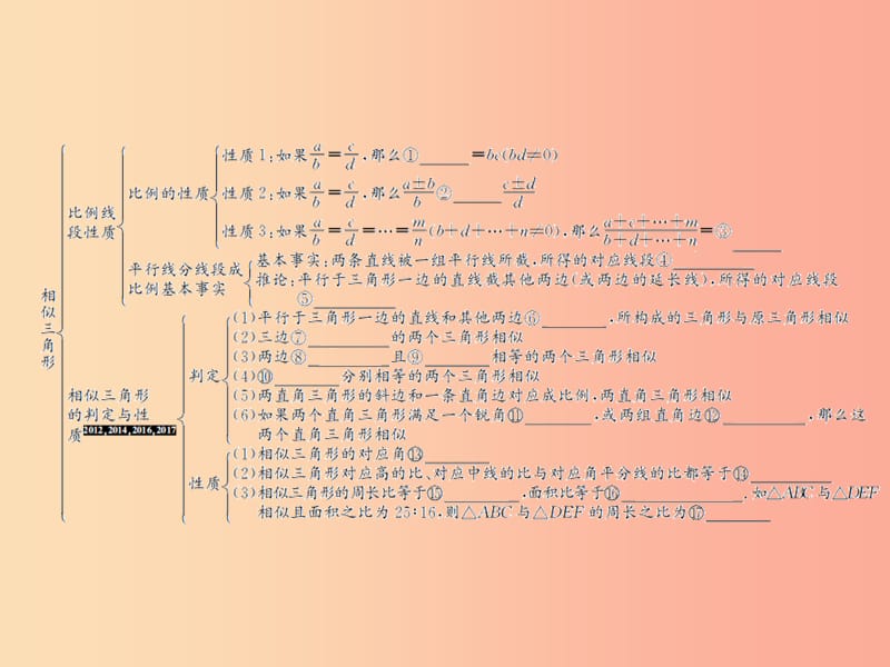 （遵义专用）2019届中考数学复习 第20课时 相似三角形 1 考点清单归纳（基础知识梳理）课件.ppt_第2页